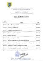 Liste des délibération du 24 Mars 2025